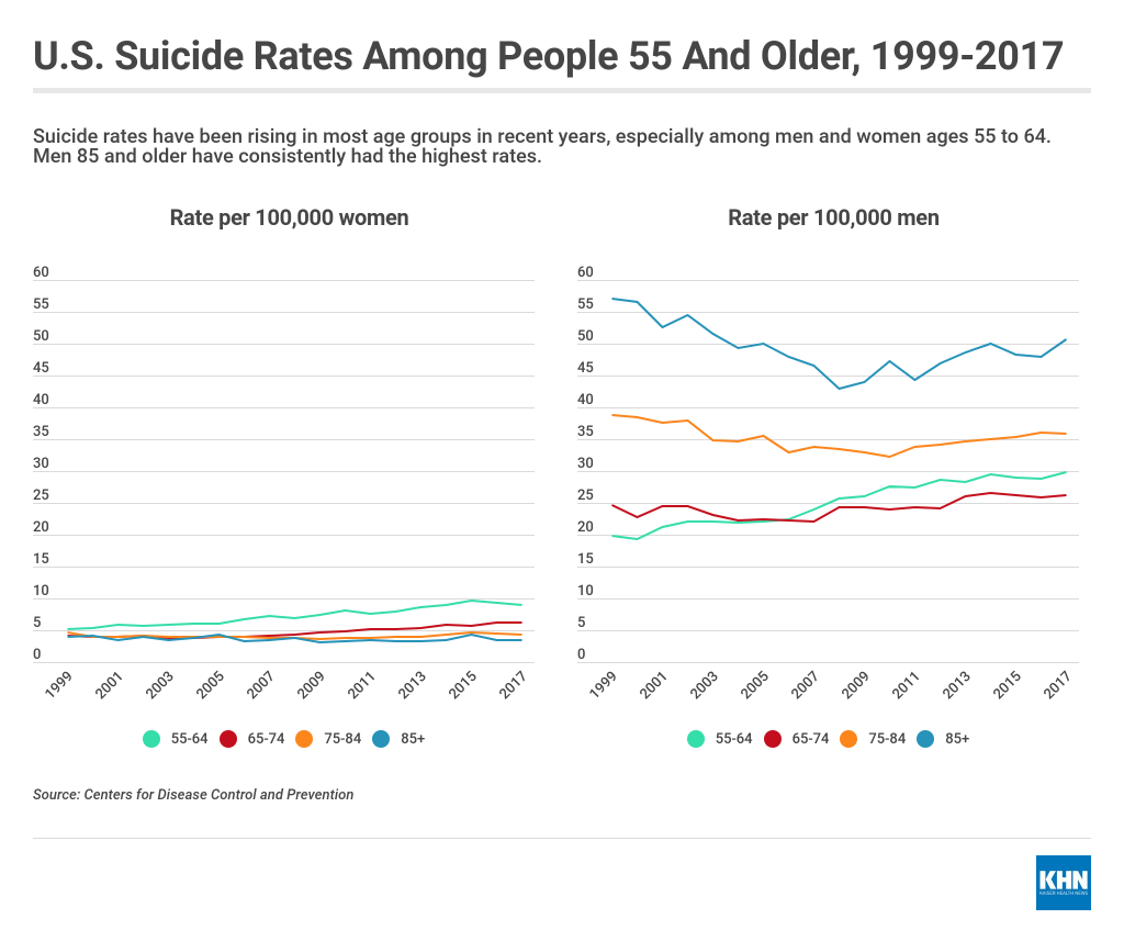 Lethal Plans: When Seniors Turn To Suicide In Long-Term Care